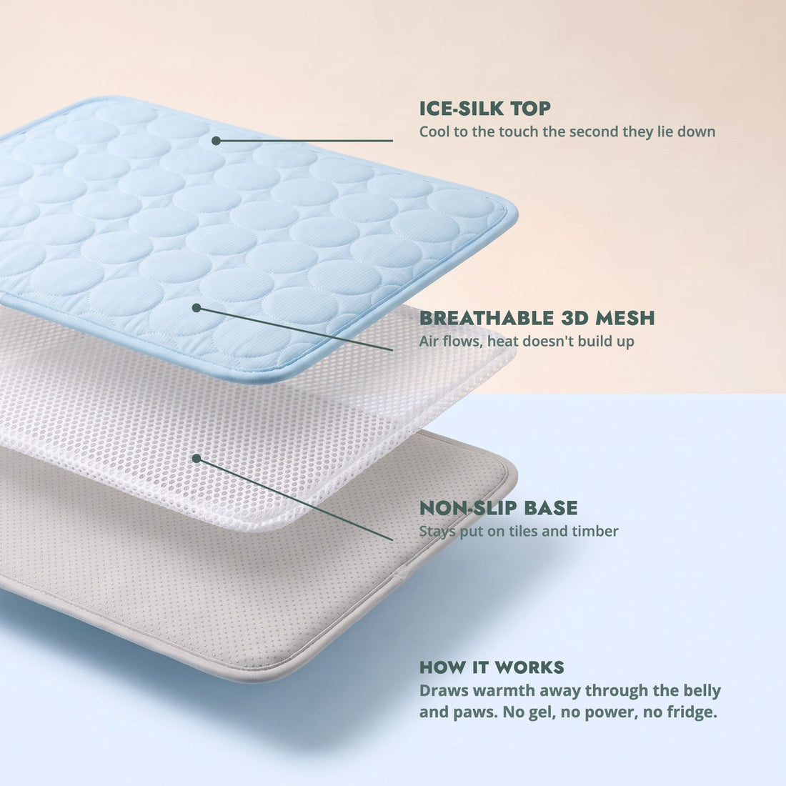 3 layers of the gel-free Coolabah Cooling Mat