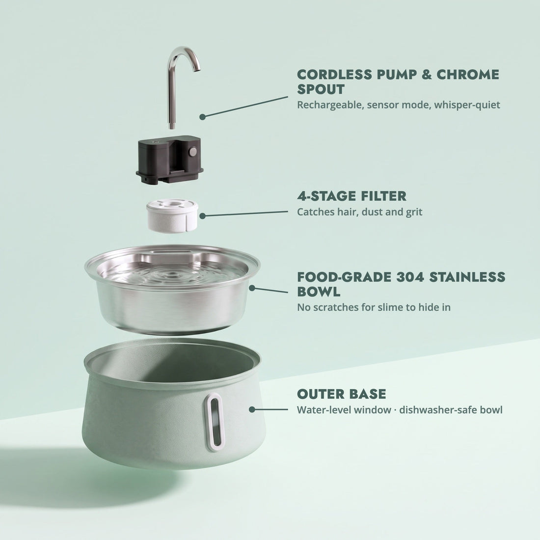 Inside the Coolabah Fountain: pump, 4-stage filter, stainless bowl