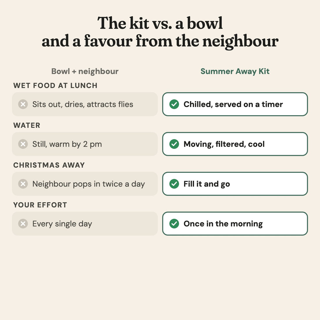Summer Away Kit vs a bowl and a neighbour