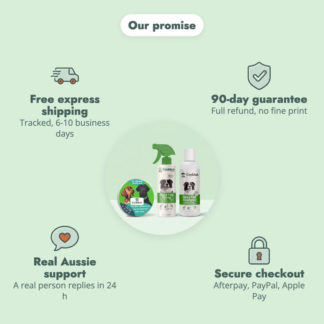 The Coolabah promise: free express shipping, 90-day money-back guarantee, real Aussie support