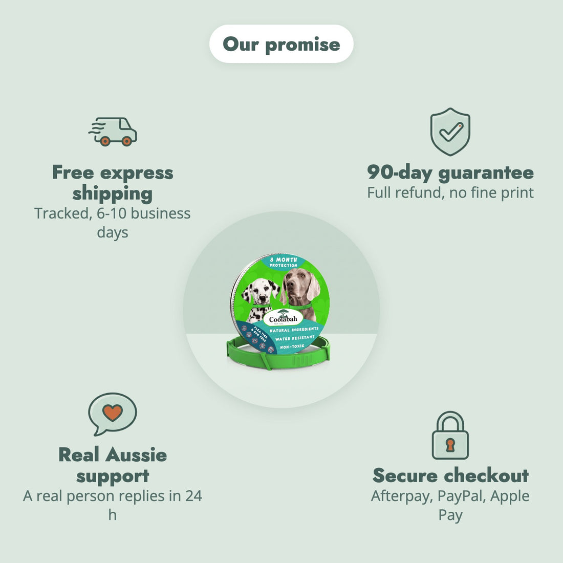 The Coolabah promise: free express shipping, 90-day money-back guarantee, real Aussie support