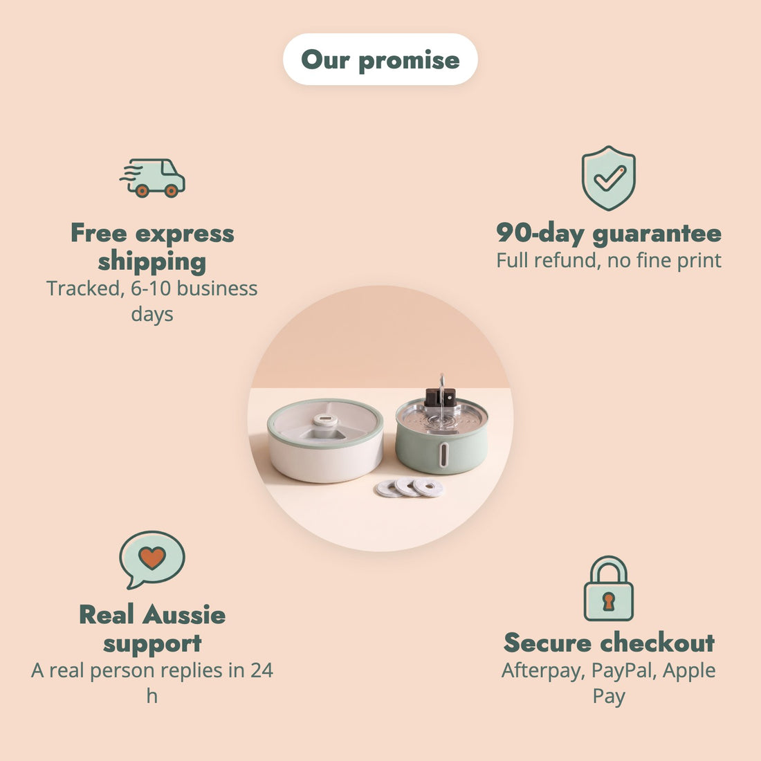 The Coolabah promise: free express shipping, 90-day money-back guarantee, real Aussie support
